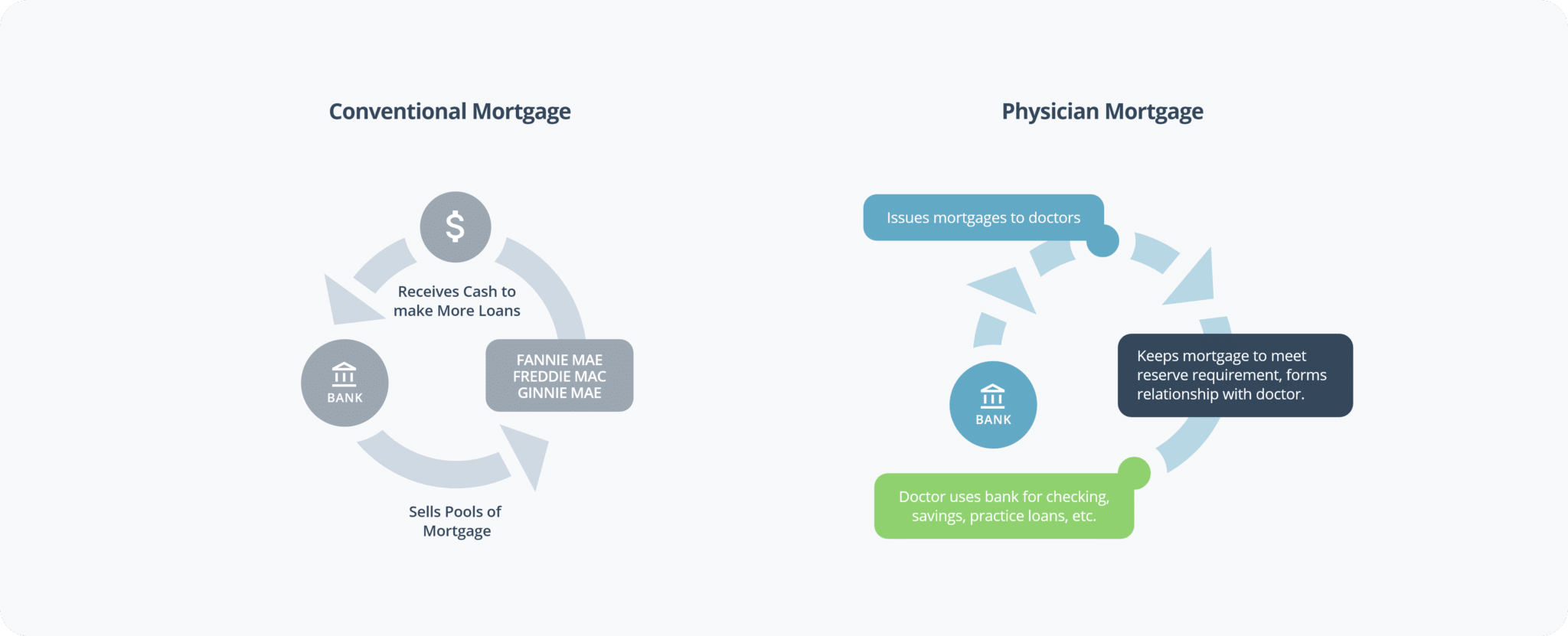 Physician Mortgage Loans 2023 Guide LeverageRx