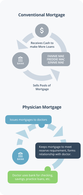 physician-mortgages-mobile